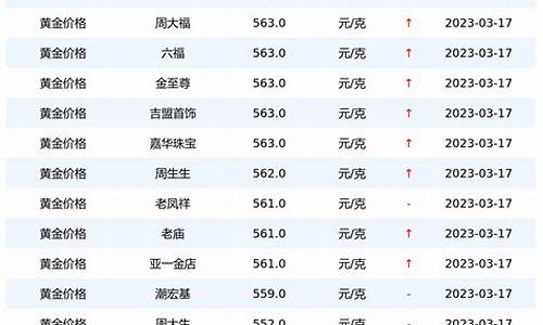 最近哈密的金价是多少_最近哈密的金价是多少啊