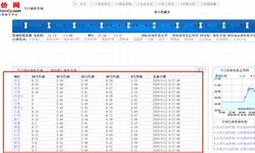 历史油价查询2022最新_历史油价查询202