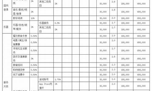 油价组成部分_油价包括哪几个方面的价值