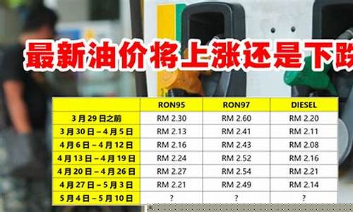 济南今天最新油价预测_今日济南油价最新价格