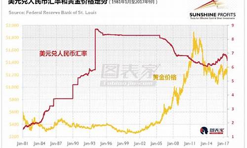金价与人民币关系_黄金与人民币