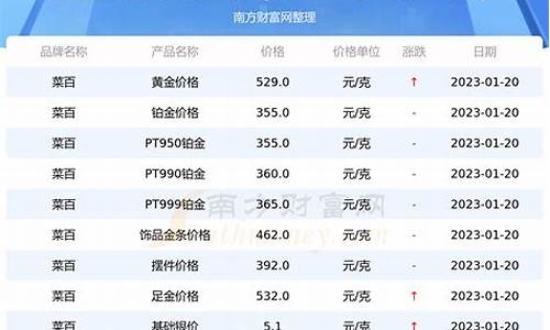 阜新黄金回收价格_阜新金价多少一克