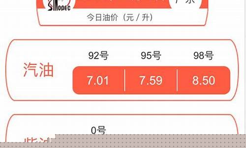 深圳什么时候调油价最低_深圳油价调整时间