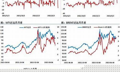 油价负数美国利润_油价负数美国利润多少