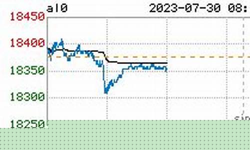 今天铝合金型材价格_今天下午铝合金价格多少