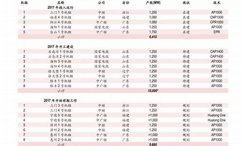 高碑店梦金园金价_高碑店梦金园电话