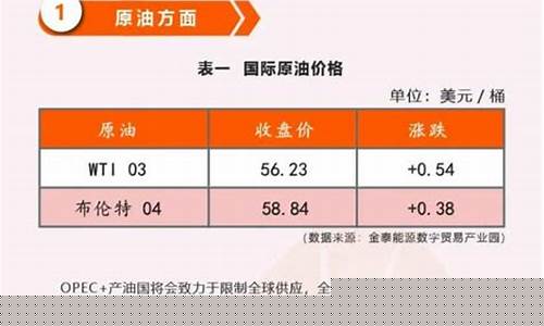 西昌加油站柴油价格是多少_西昌最新油价消息