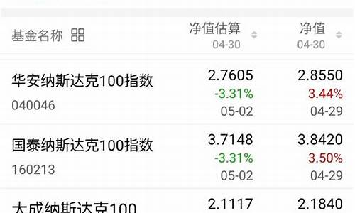 国外基金价格更新_国外基金涨幅