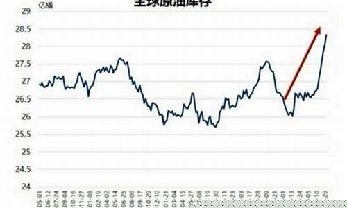 中国规定最低油价是多少_中国规定最低油价