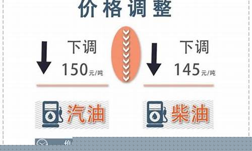 云南油价汇总最新价格_云南油价分区