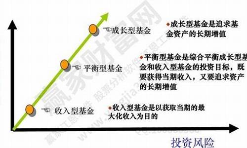 基金价值核心是什么_想了解一下基金的价值情况