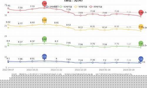 青州加油站优惠信息_山东青州实时油价表