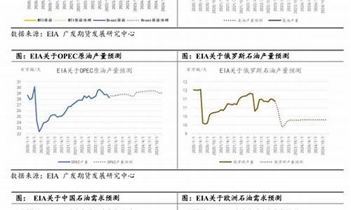 2021年2月份原油价格_原油2020年2月19日价格