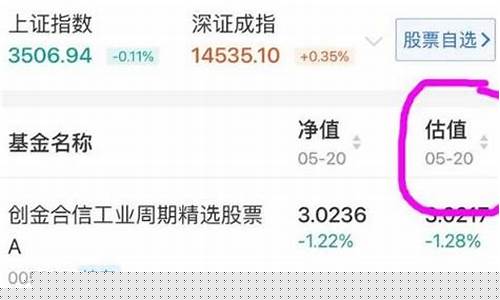 怎么看基金的价格高低_怎样判断基金价格