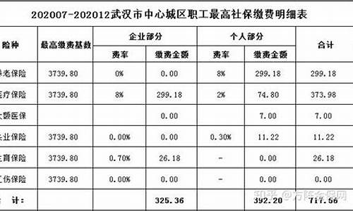 新疆五险一金扣多少钱_和田五险一金价格