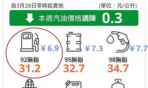 为啥台湾油价不涨_台湾的油价怎么样?