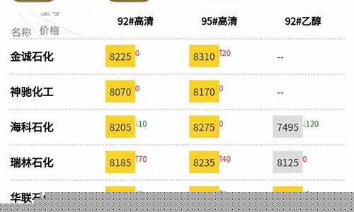 山东地炼国际油价_山东地炼国际油价是多少