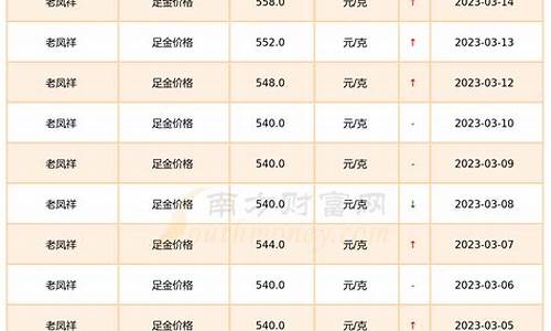 2012足金价格_2012金价多少钱一克