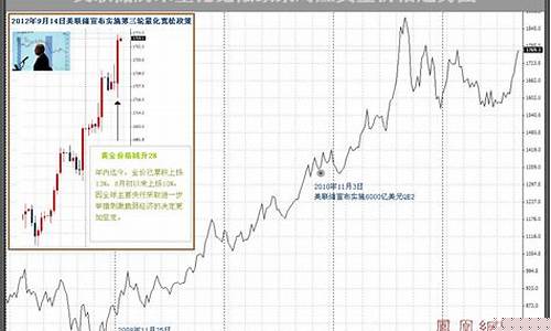 美国的量化宽松政策会对我国汇率造成什么影响_美国量化宽松对金