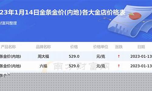 2020年建行金价格_近半年建行最低金价