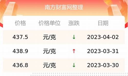 什么是基础金价_基础金价和足金金价