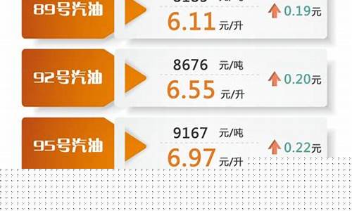 油价最新资讯_油价最新价格最新消息