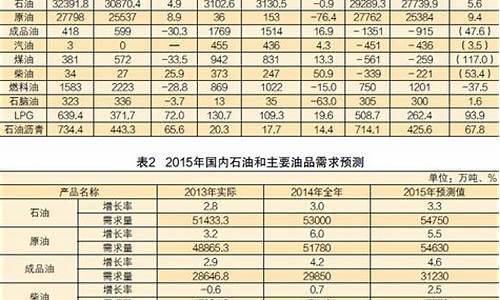 中石化成品油价格_中石化成品油价格查询