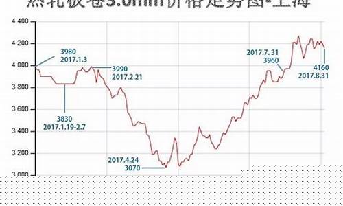 美国钢材现货价格_美国钢材合金价格