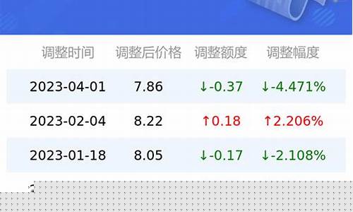 现在长沙油价格是多少_长沙现在油价是多少钱