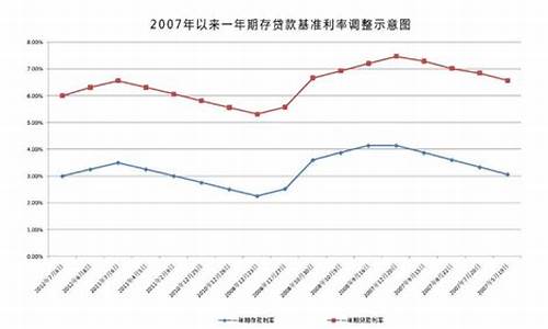 十一月份什么时候下调油价_11月份汽油还会涨价吗