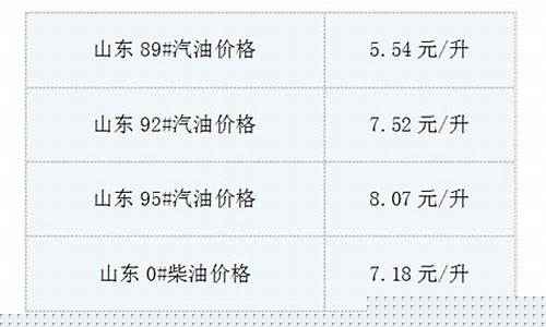 山东烟台油价今日价格表_山东烟台油价调整最新信息