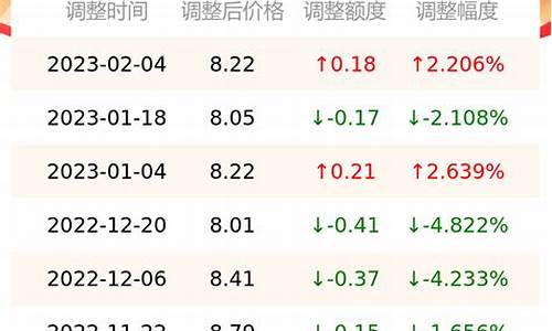 怀化油价92汽油价格_怀化油价优惠1元