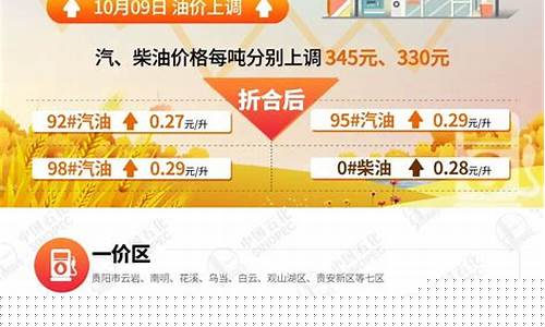 中石化贵州油价一价区间_贵州中石化油价今日价格92