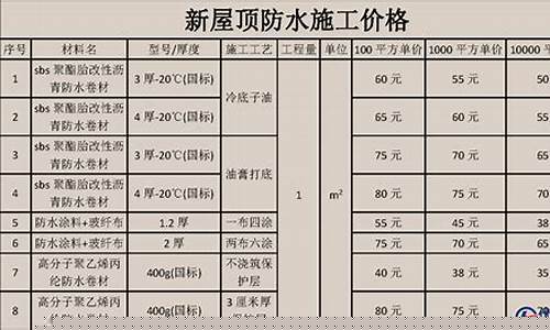五金店防水涂料价格_建筑防水施工五金价格