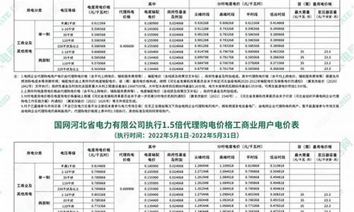 陕西省电工合金价格_电工合金发行价多少
