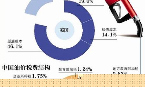 河南鹤壁中石油油价多少_鹤壁加油站油价