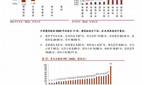 嘉实基金今天多少钱_嘉实六只基金价格