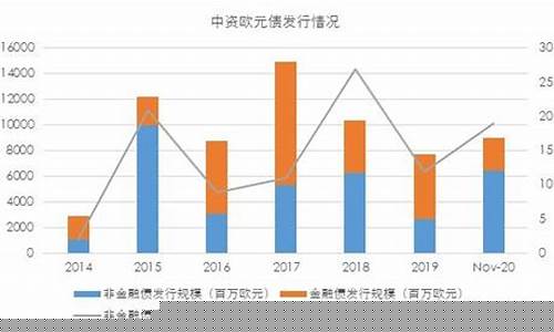 欧元的投资价值_欧元基金价值分析