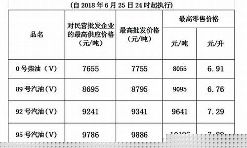 杭州柴油零售价格_杭州1吨柴油价钱表