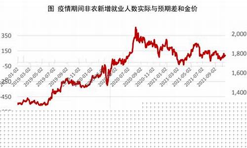 中行贵金属积存比金价贵_中国银行贵金属积存金是什么意思