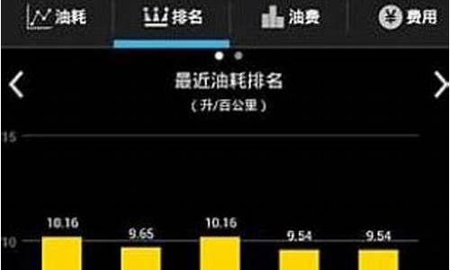 苏州汽油价格_苏州油价小熊油耗