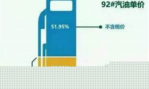货车油价运价公式_货车油价调整最新消息