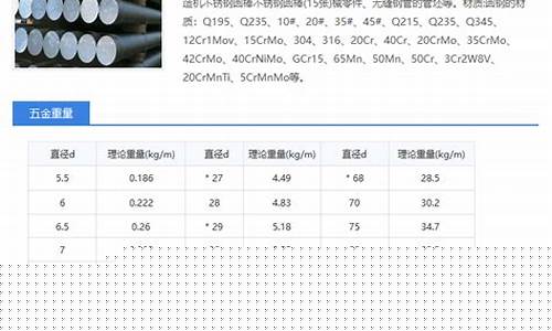 无锡五金店批发市场_无锡五金价格查询