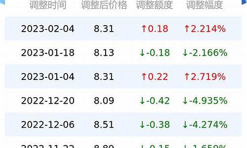 甘肃临夏油价多少一升_甘肃临夏油价多少一升价格