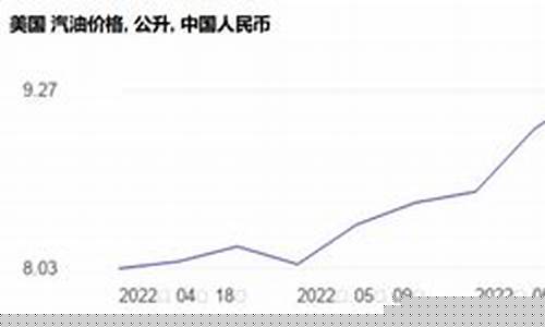 中国和美国汽油价格_中美汽油价对比2022