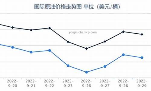 欧佩克减产前油价吗_欧佩克减产原油最新消息