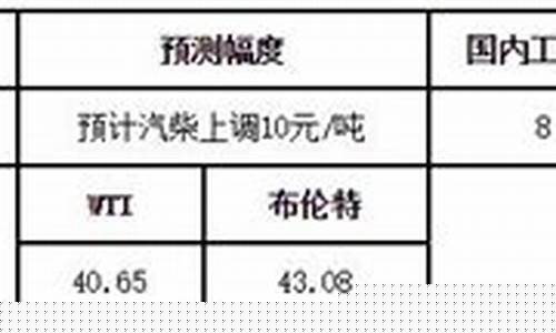 40美元地板价油价多少_油价 40美元
