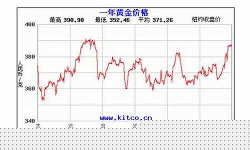 金价会降到300吗_金价会降到多少