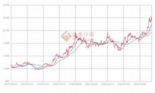 今天品牌金价最新行情_今日品牌金价格查询