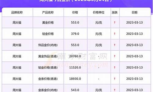近三个月金价查询_近三十天金价